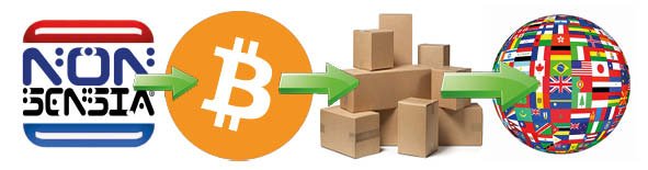 Nonsensia order flow: Nonsensia laboratory logo, Bitcoin payment accepted, parcels prepared for dispatch, and a globe of national flags for worldwide shipping
